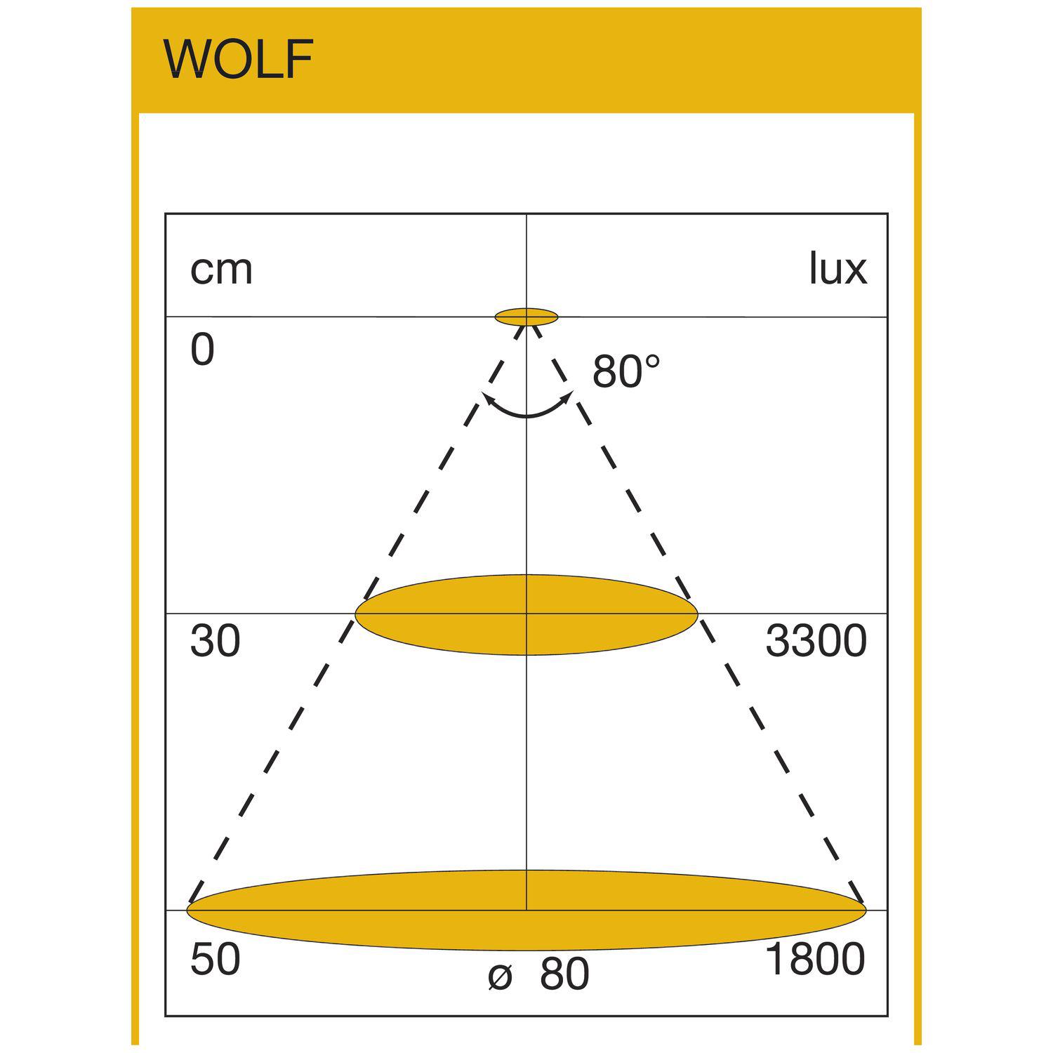 DOMUS Line LED Unterbauleuchte Wolf 450mm 3900K neutralweiß Aluminium