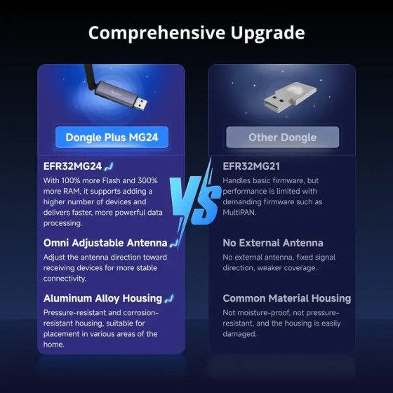 Sonoff USB-Dongle Zigbee/Thread Dongle Plus MG24
