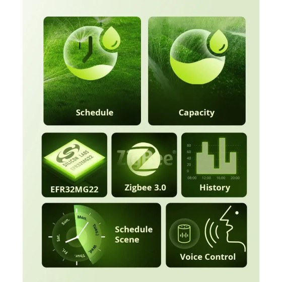 Sonoff Zigbee Smart Wasserventil