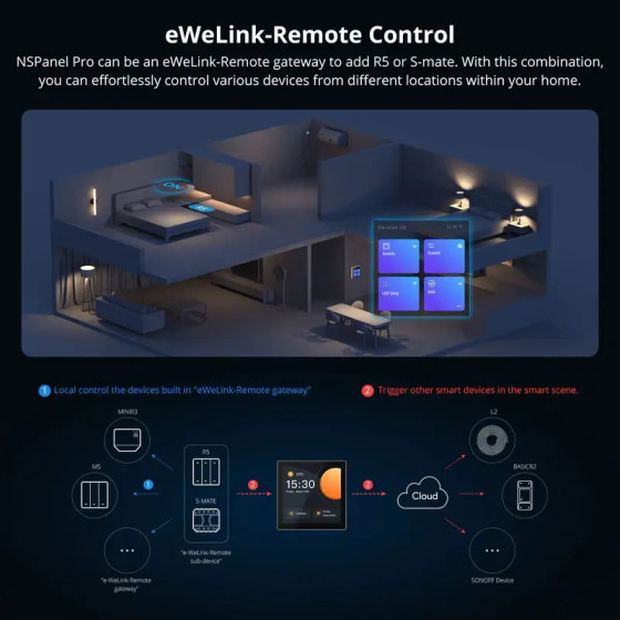 Sonoff NSPanel Pro Smart Home-Bedienfeld Typ 86 weiß