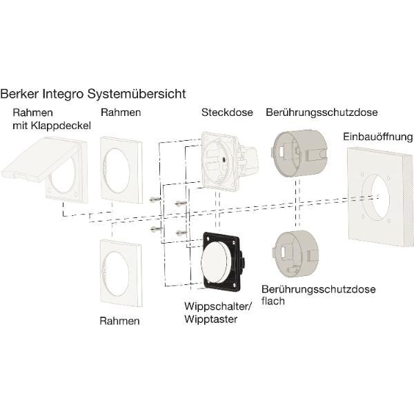 Berker Integro Berührungsschutzdose 3fach