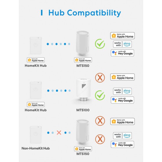 Meross Smartes Heizkörperventil Starter Kit HK HomeKit