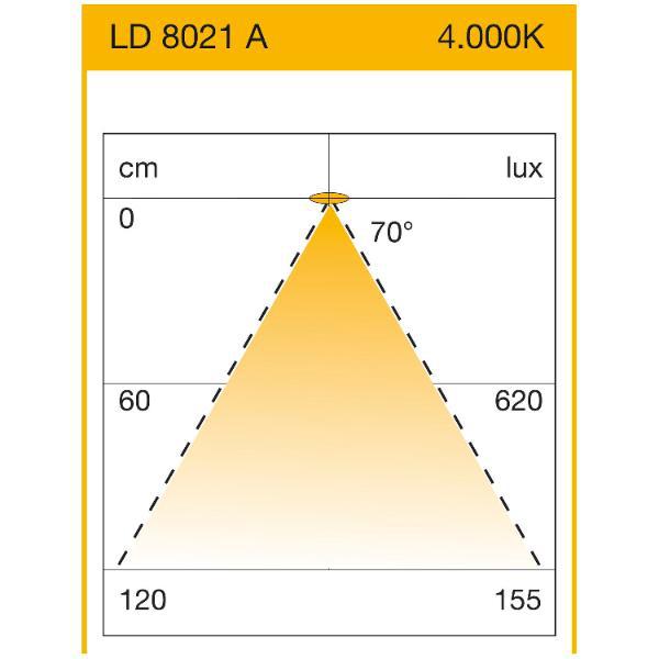 Elektra Unterbauleuchte LD 8021 A 4W 3000K 285mm weiß