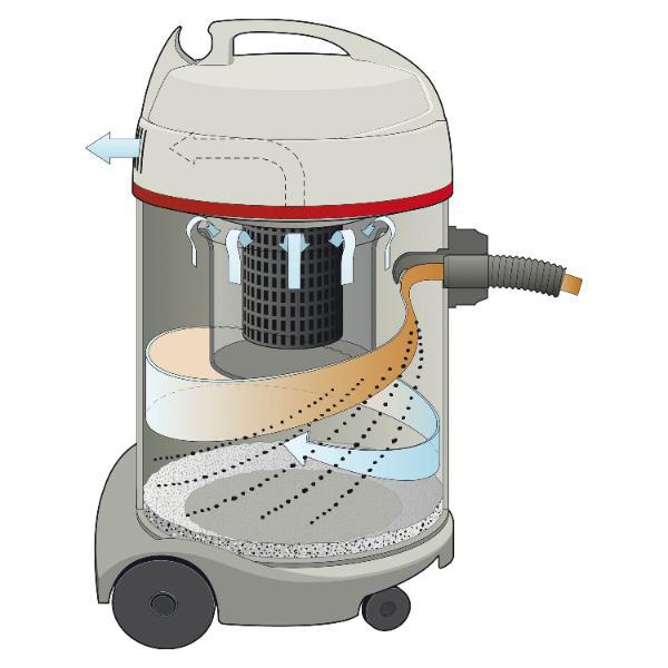 Sprintus Nass- und Trockensauger Waterking 1300 Watt