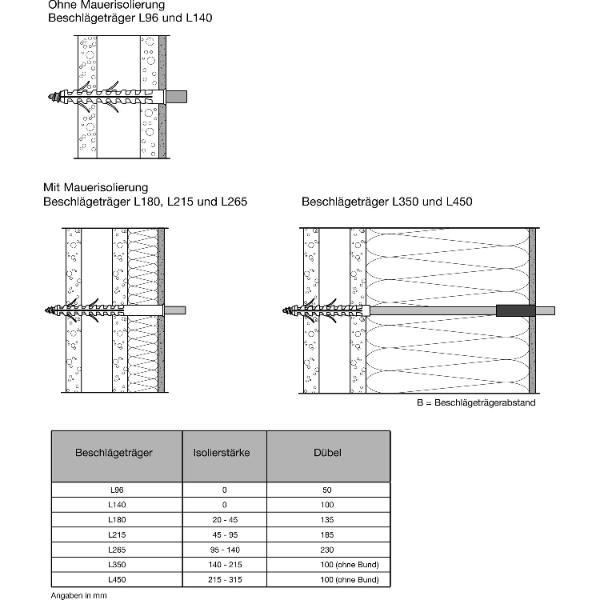 Maco #40227 Rustico Beschlägeträger Größe L180 für Ladenhalter ohne Dübel schwarz