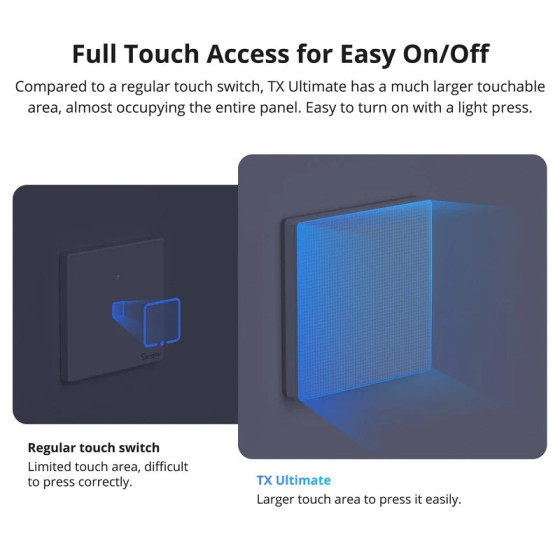 Sonoff TX Ultimate Smart Touch Wandschalter 2fach weiß T5