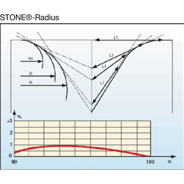 LVD Stone-Radius bei Standard 1-V-Matrize V=20 L=510 78° 750kN